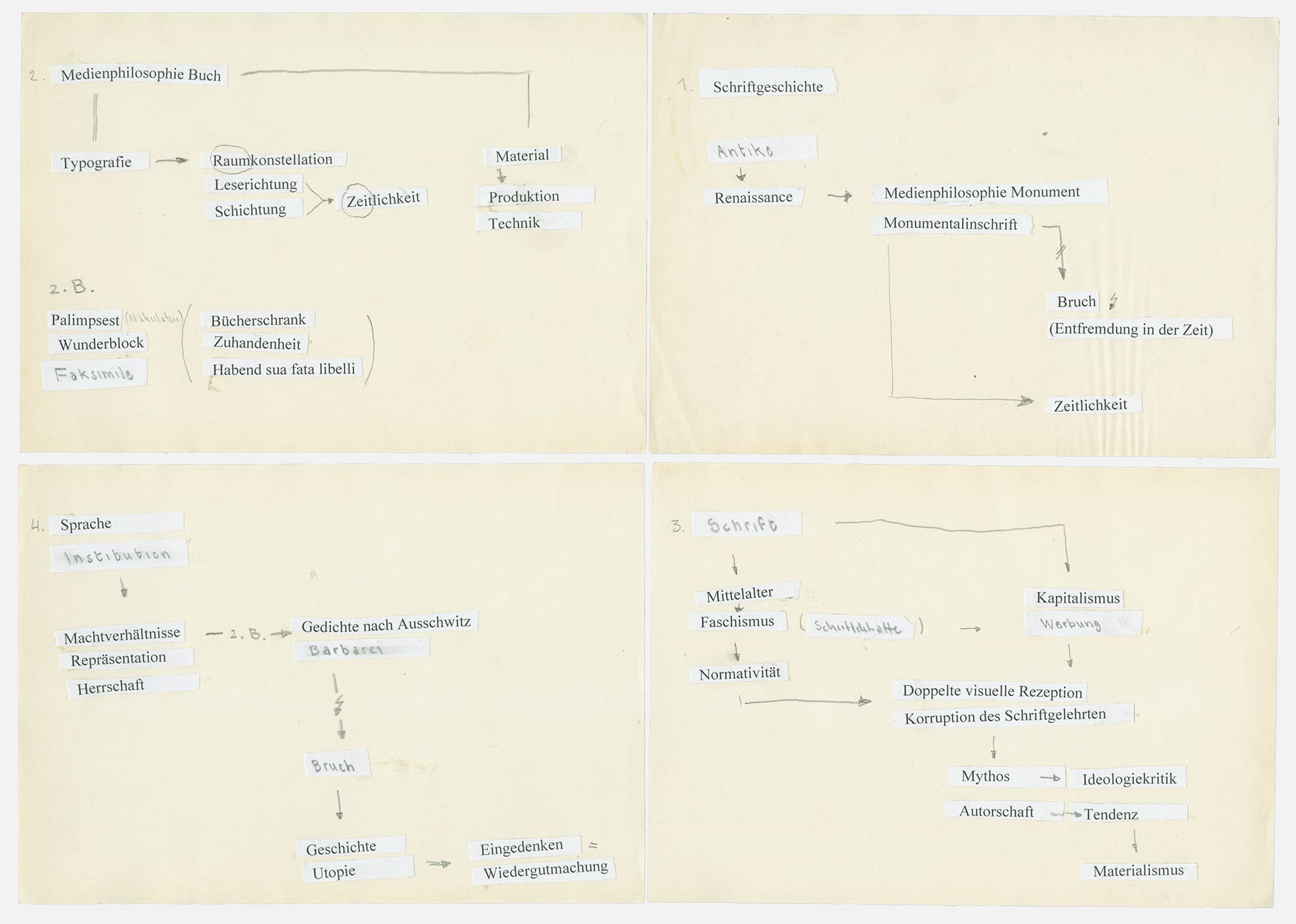 Mindmap zu der Publikation Manifestwerden von Tobias Klett. 2019 theoretische Diplomarbeit an der Hochschule für Grafik und Buchkunst Leipzig. Buch, Schrift, Design, Theorie, Manifest, Marx, Benjamin